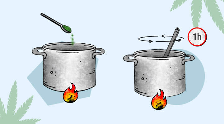 How To Make Marijuana Milk How To Make Marijuana Milk