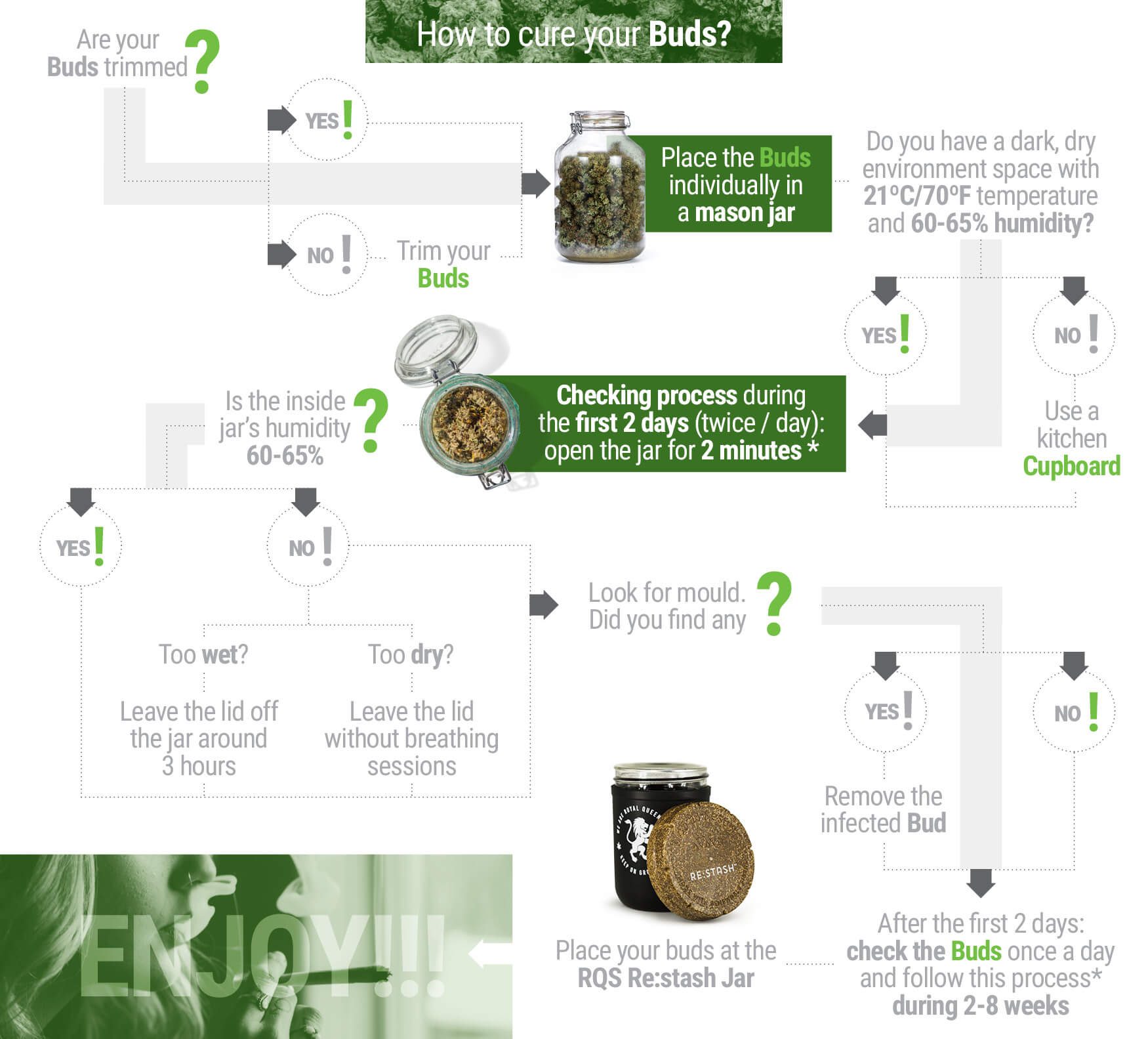 Original Guide to Drying and Curing Marijuana Buds