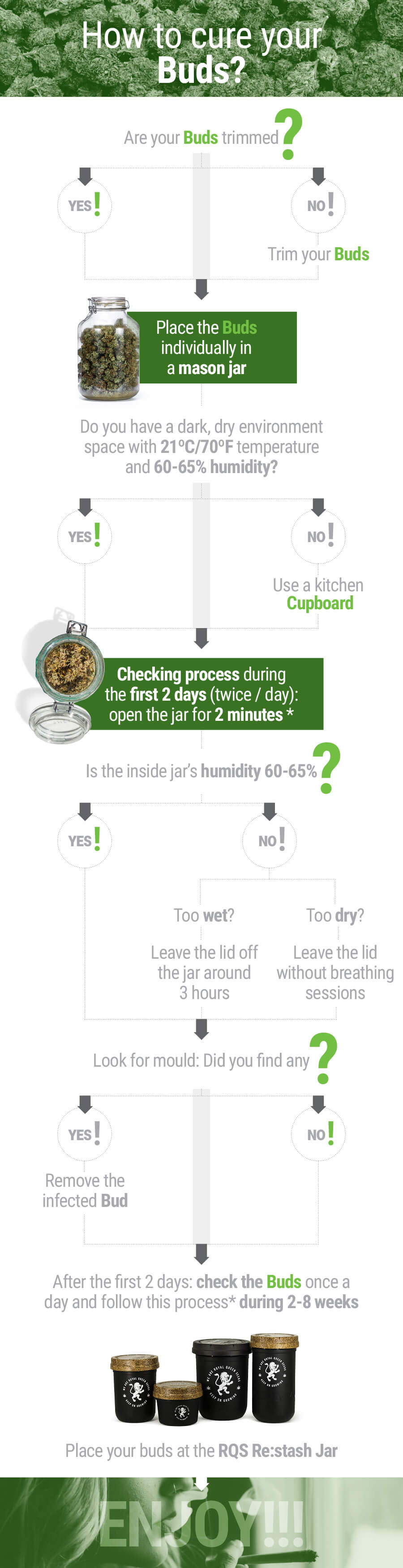 Cannabis Curing Guide Using A Hygrometer & Jars