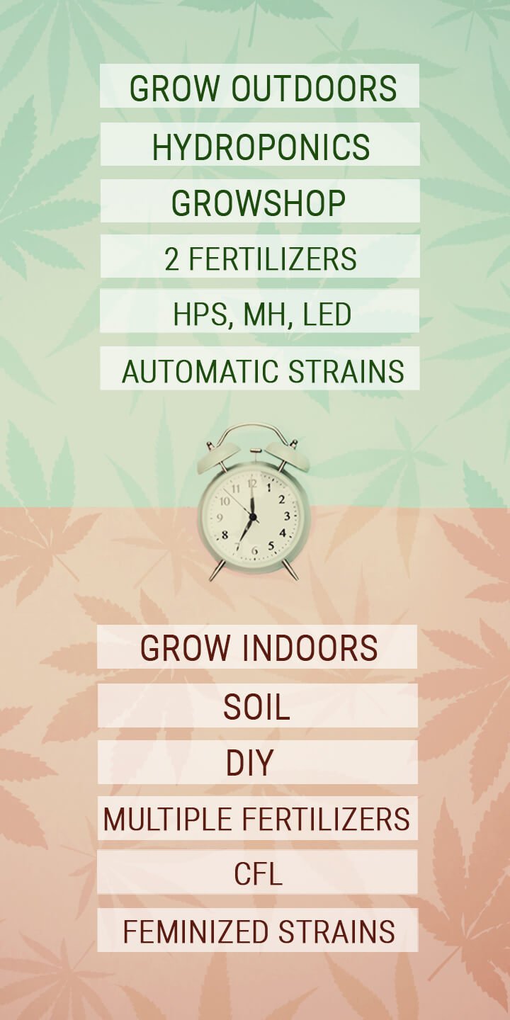 Tips for Saving Time Growers Tips for Saving Time Growers