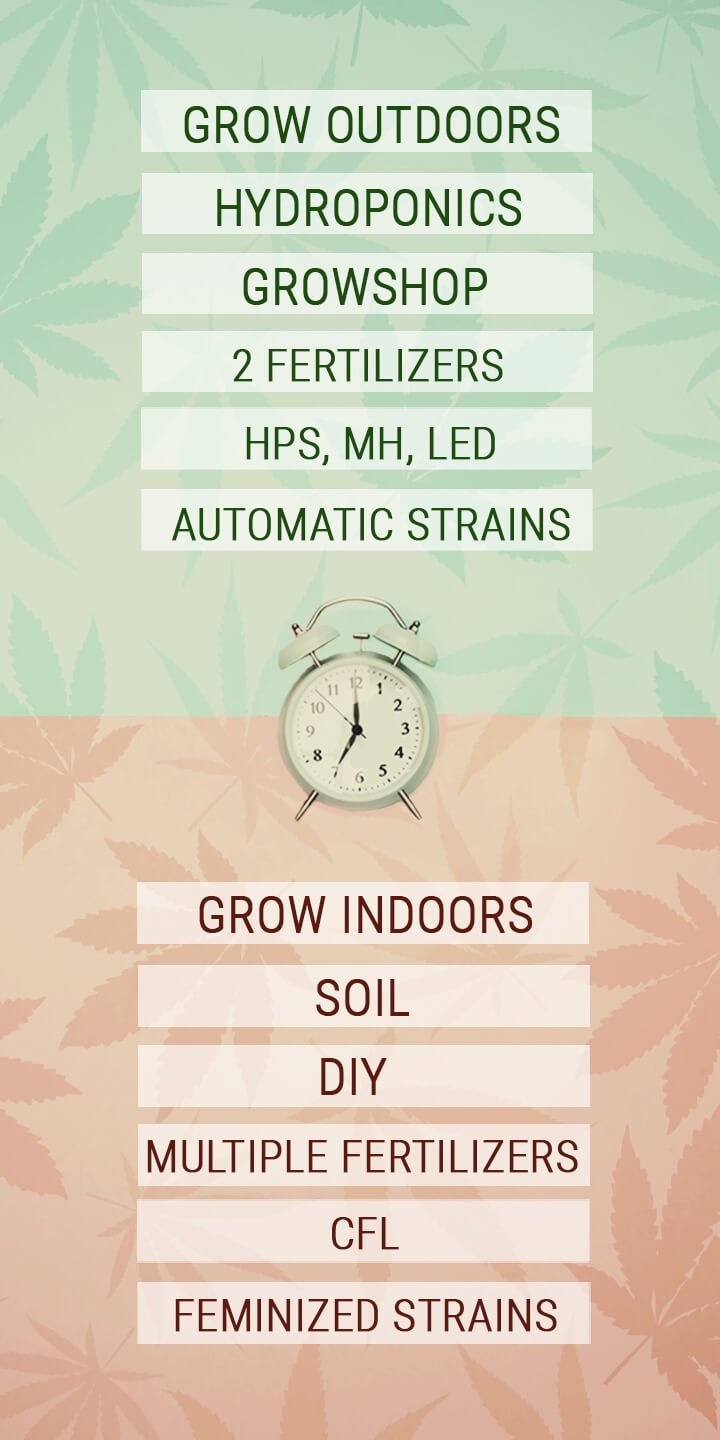 Tips for Saving Time Growers