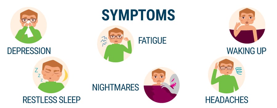 Symptoms Apnea 