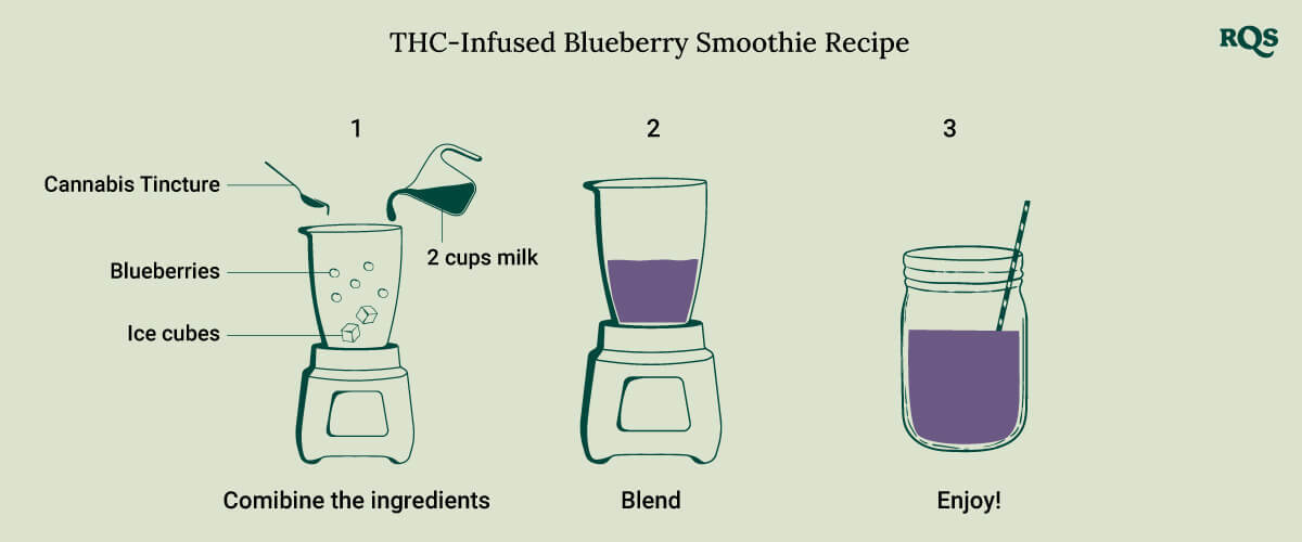THC Blueberry smoothie THC Blueberry smoothie