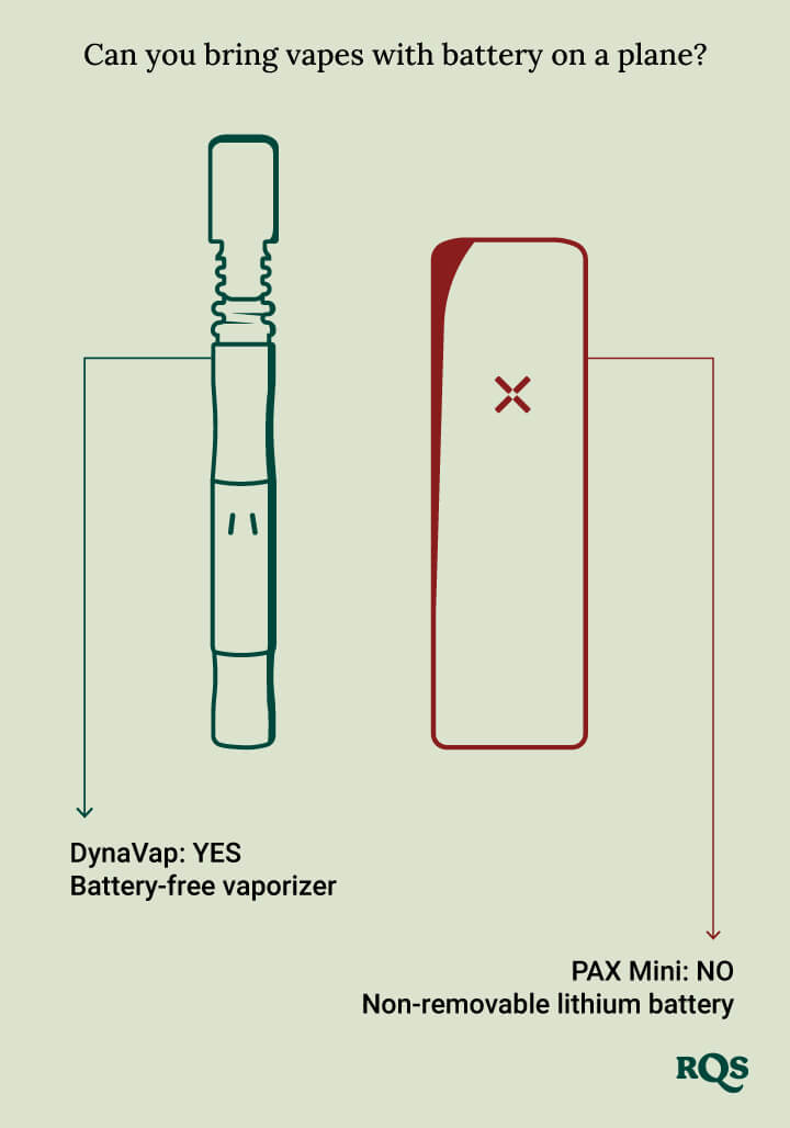 Vape batteries on a plane