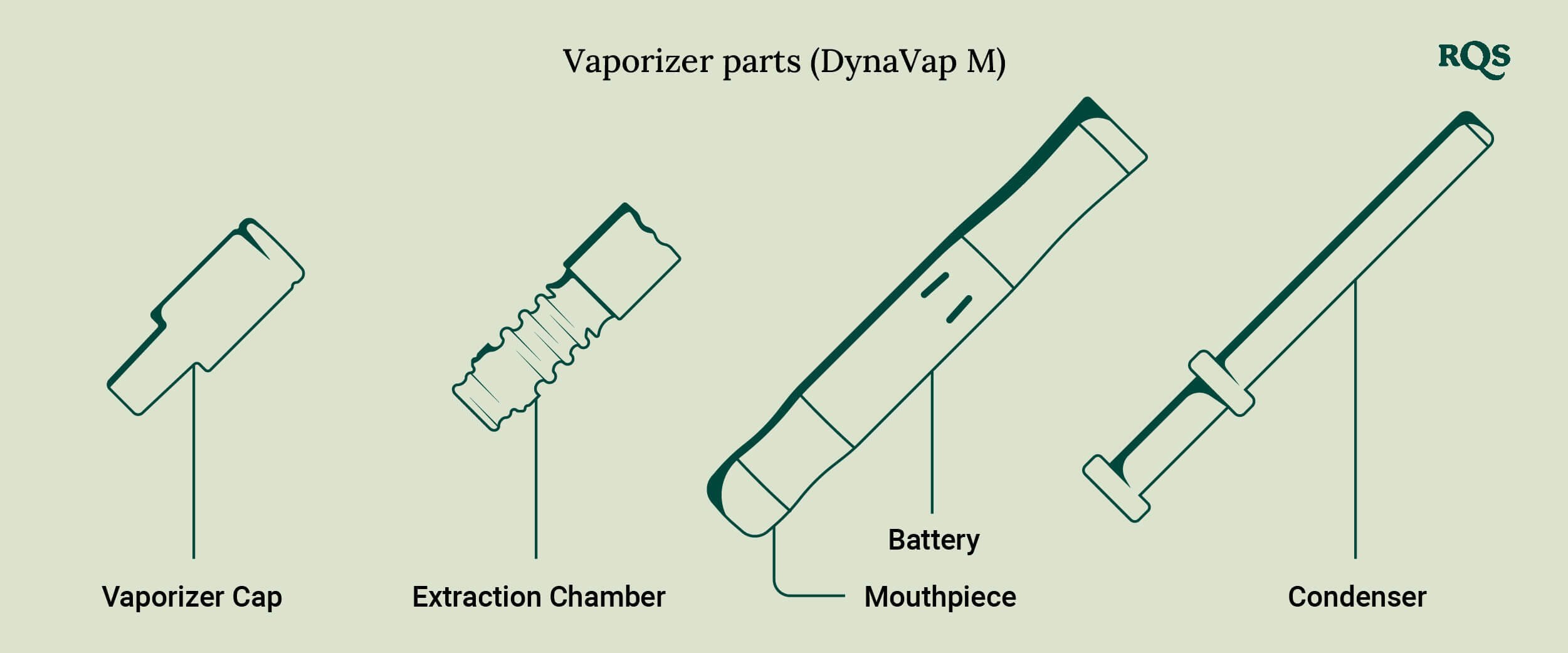 Vaporizer parts