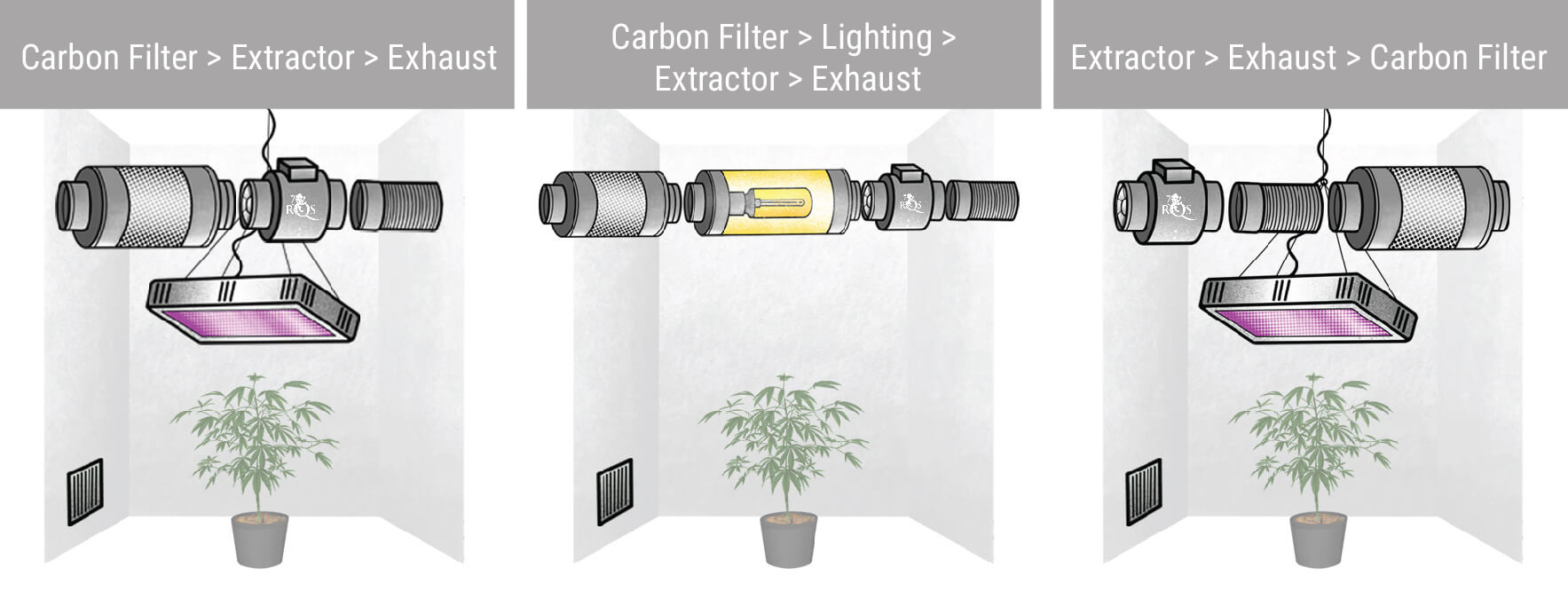 Different Extractor and Carbon Filter Configurations Different Extractor and Carbon Filter Configurations