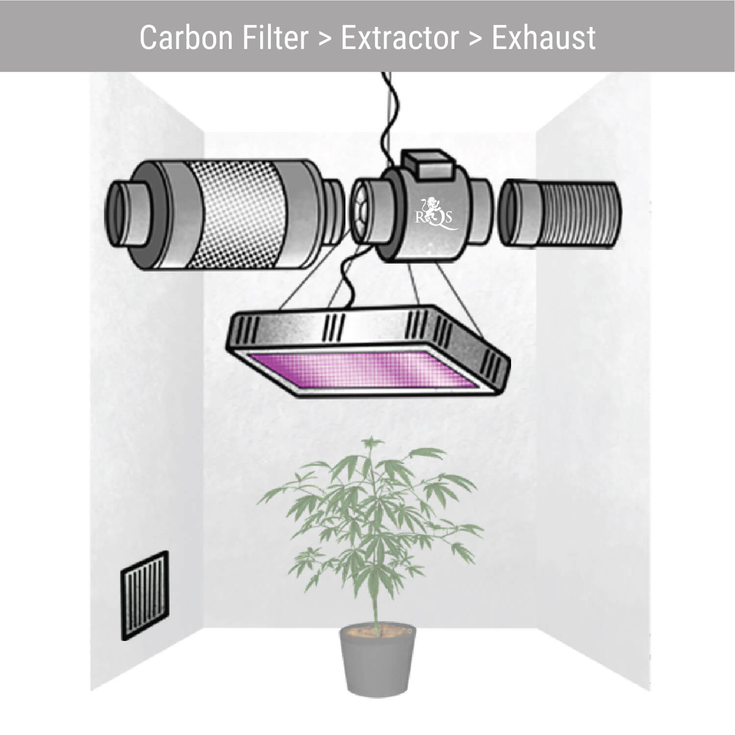 Carbon Filter > Extractor > Exhaust Carbon Filter > Extractor > Exhaust