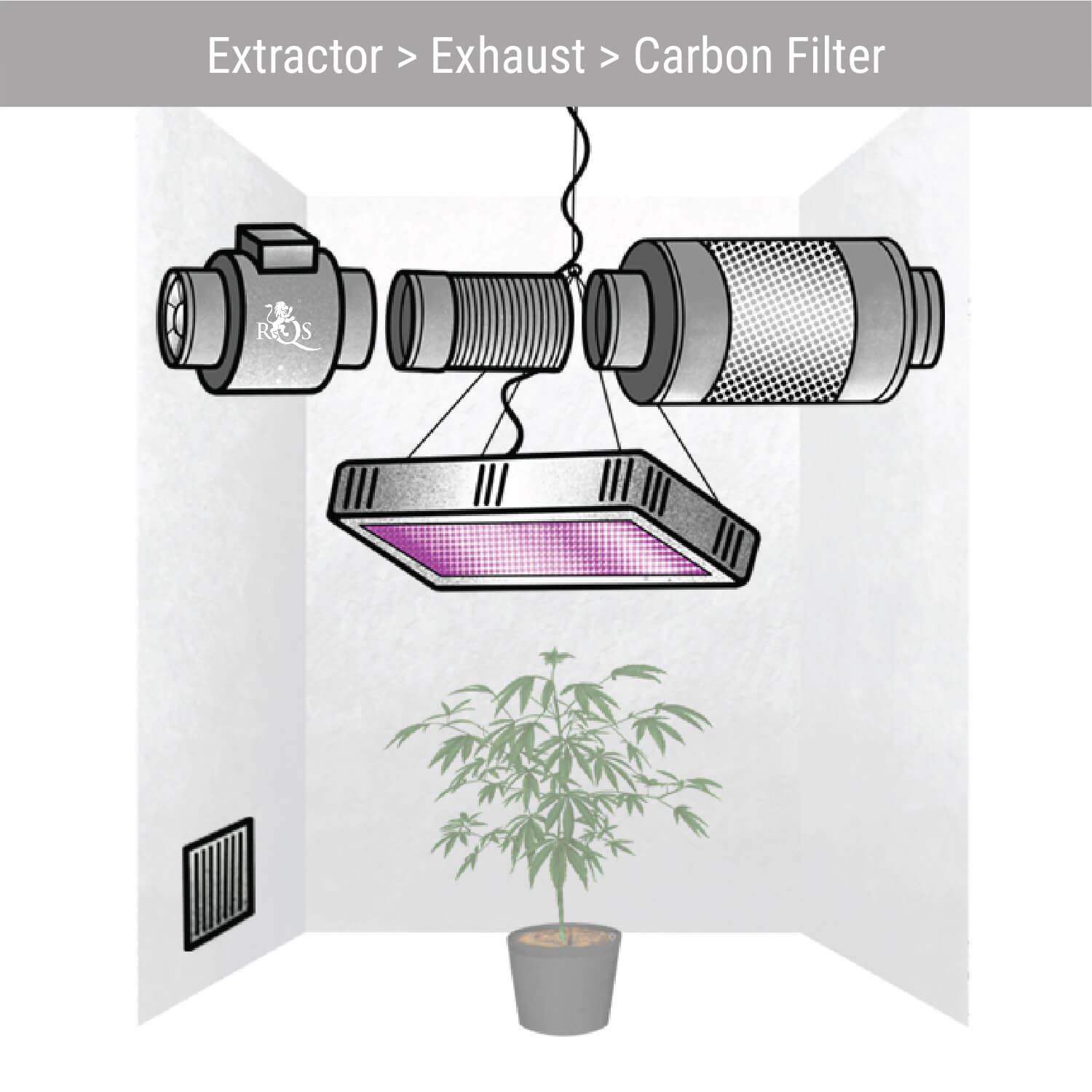 Extractor > Exhaust > Carbon Filter Extractor > Exhaust > Carbon Filter