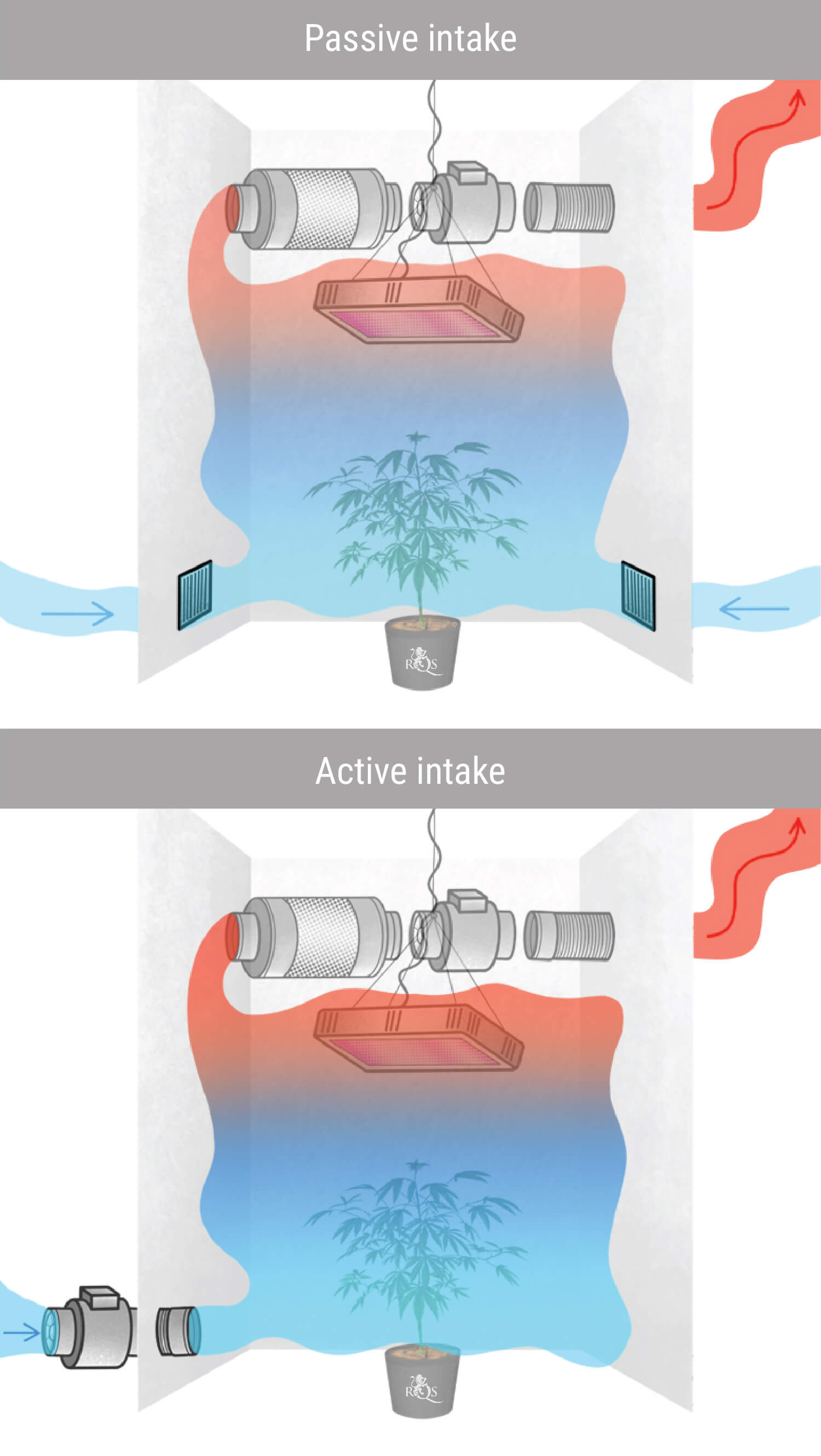 Choosing Between Passive and Active Intake