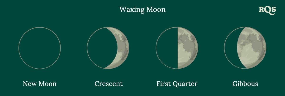 Waxing Moon