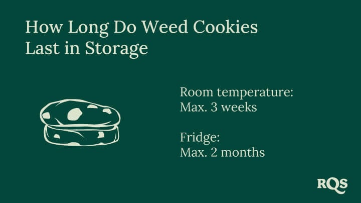 Weed cookies storage