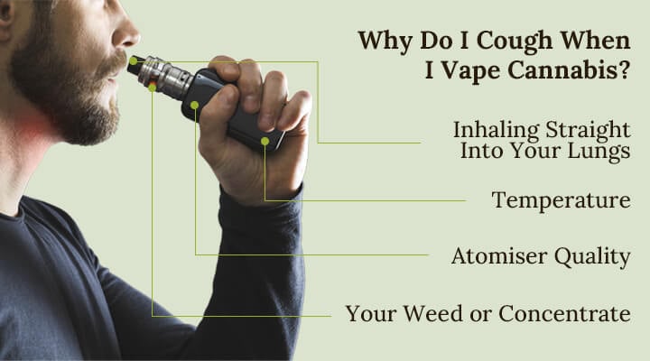 Why do i cough when I vape cannabis