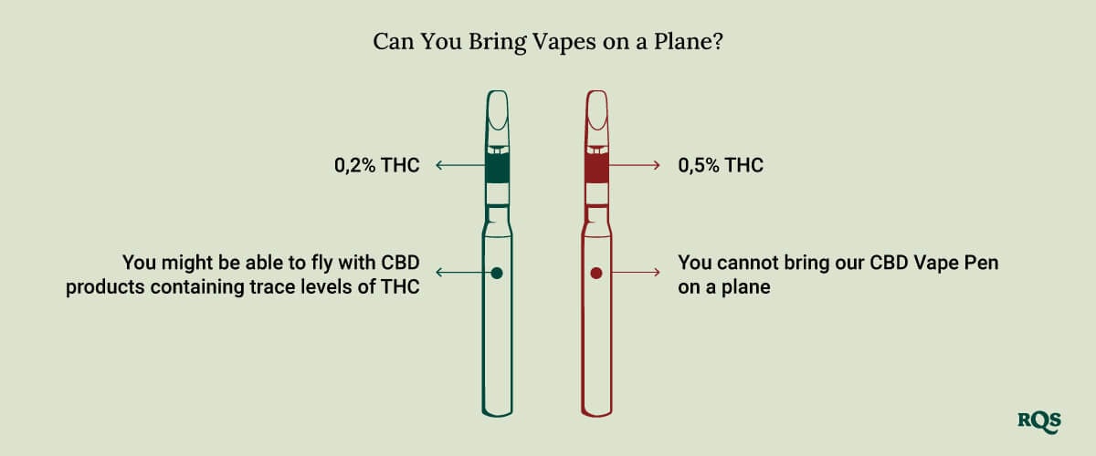 Can you bring a vape on a plane