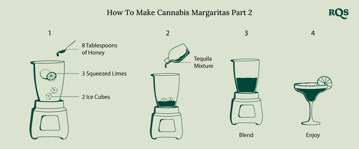 Cannabis margarita part 2