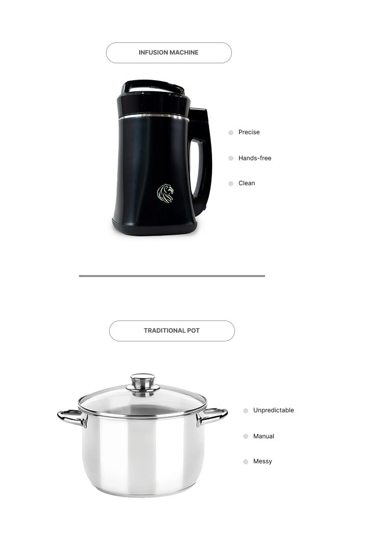 Side-by-side comparison of an infusion machine and a traditional pot, highlighting ease of use, precision, and cleanliness.