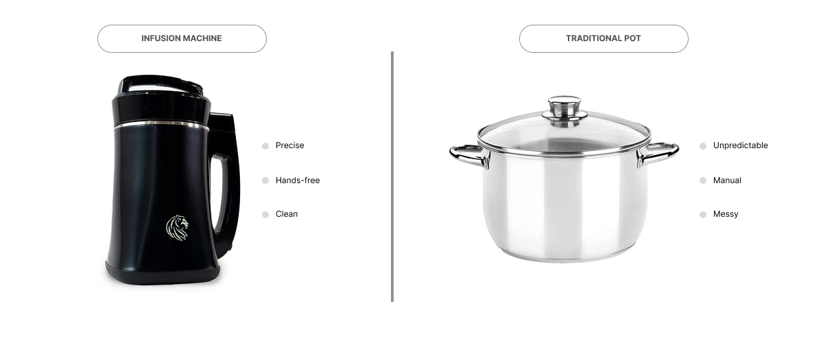 Side-by-side comparison of an infusion machine and a traditional pot, highlighting ease of use, precision, and cleanliness.