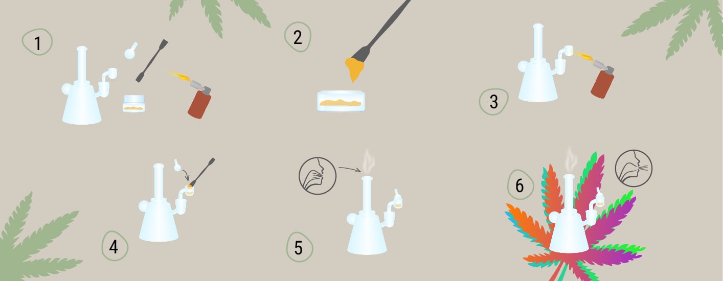 Step-by-step guide to dabbing Step-by-step guide to dabbing