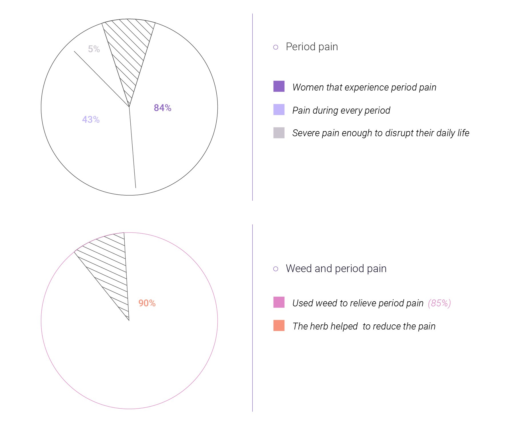 Women Using Cannabis To Improve Their Lifestyle Women Using Cannabis To Improve Their Lifestyle