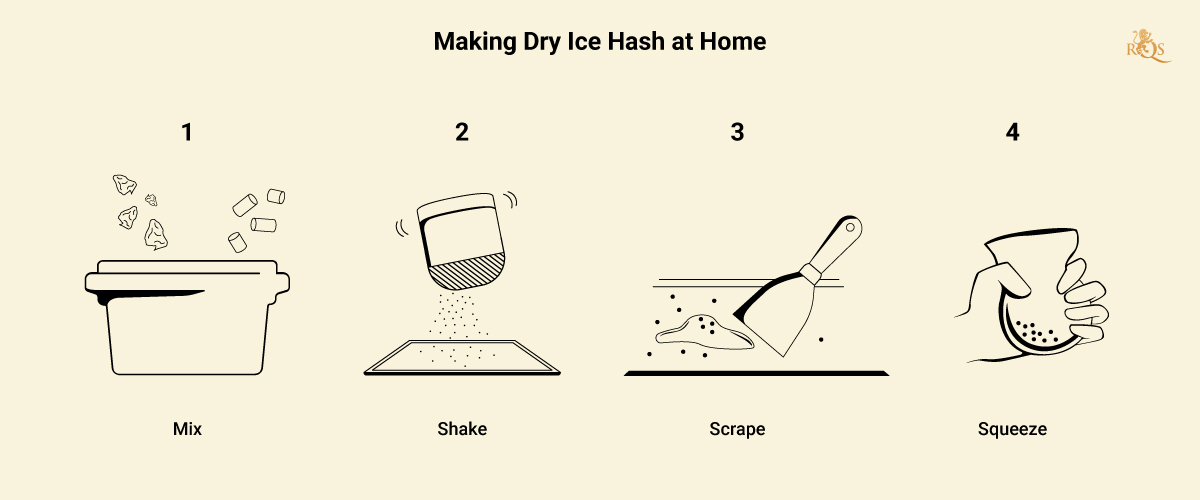 dry-ice-hash-recipe-desktop-EN