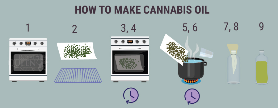 How to Make Cannabis Oil