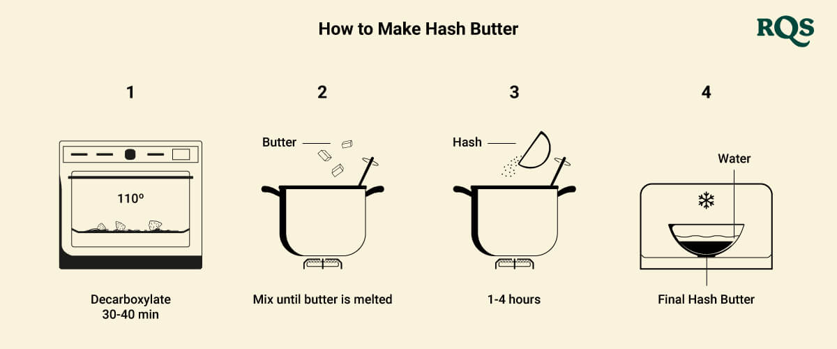 how to make hash butter