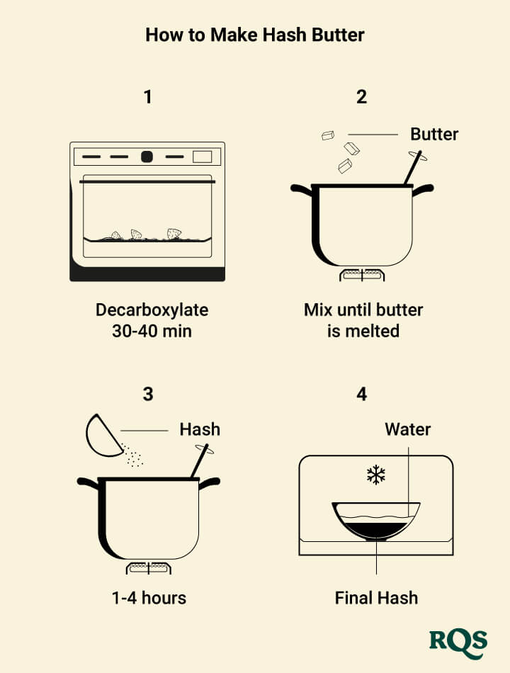 how to make hash butter