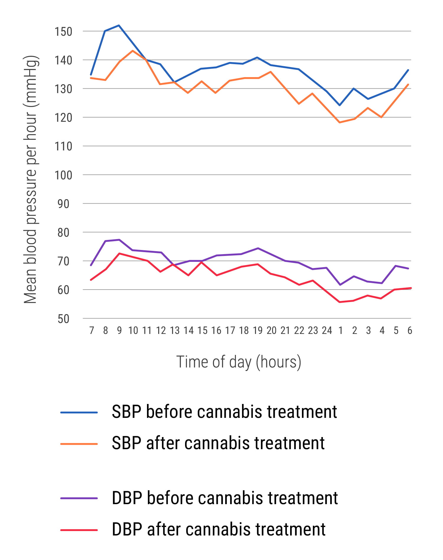 Short-Term Impact of Cannabis on Hypertension Short-Term Impact of Cannabis on Hypertension