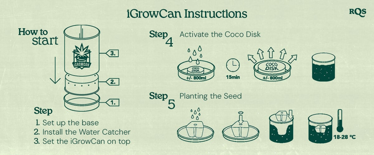 iGrowCan: Easy Home Cannabis Growing Instructions Step-by-step guide for using iGrowCan, a cannabis growing kit. Instructions with images on assembly, coco disk activation, and seed planting, with recommended temperature.