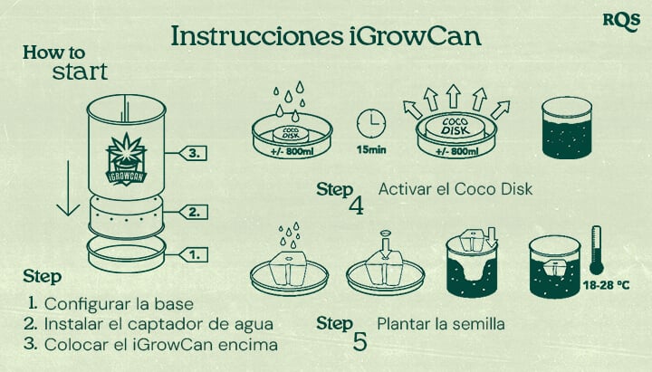 iGrowCan: Easy Home Cannabis Growing Instructions Step-by-step guide for using iGrowCan, a cannabis growing kit. Instructions with images on assembly, coco disk activation, and seed planting, with recommended temperature.