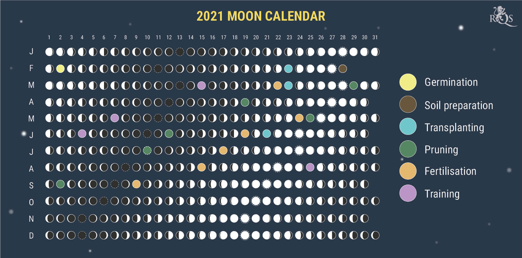 How To Use the 2021 Lunar Calendar During the Growing Season