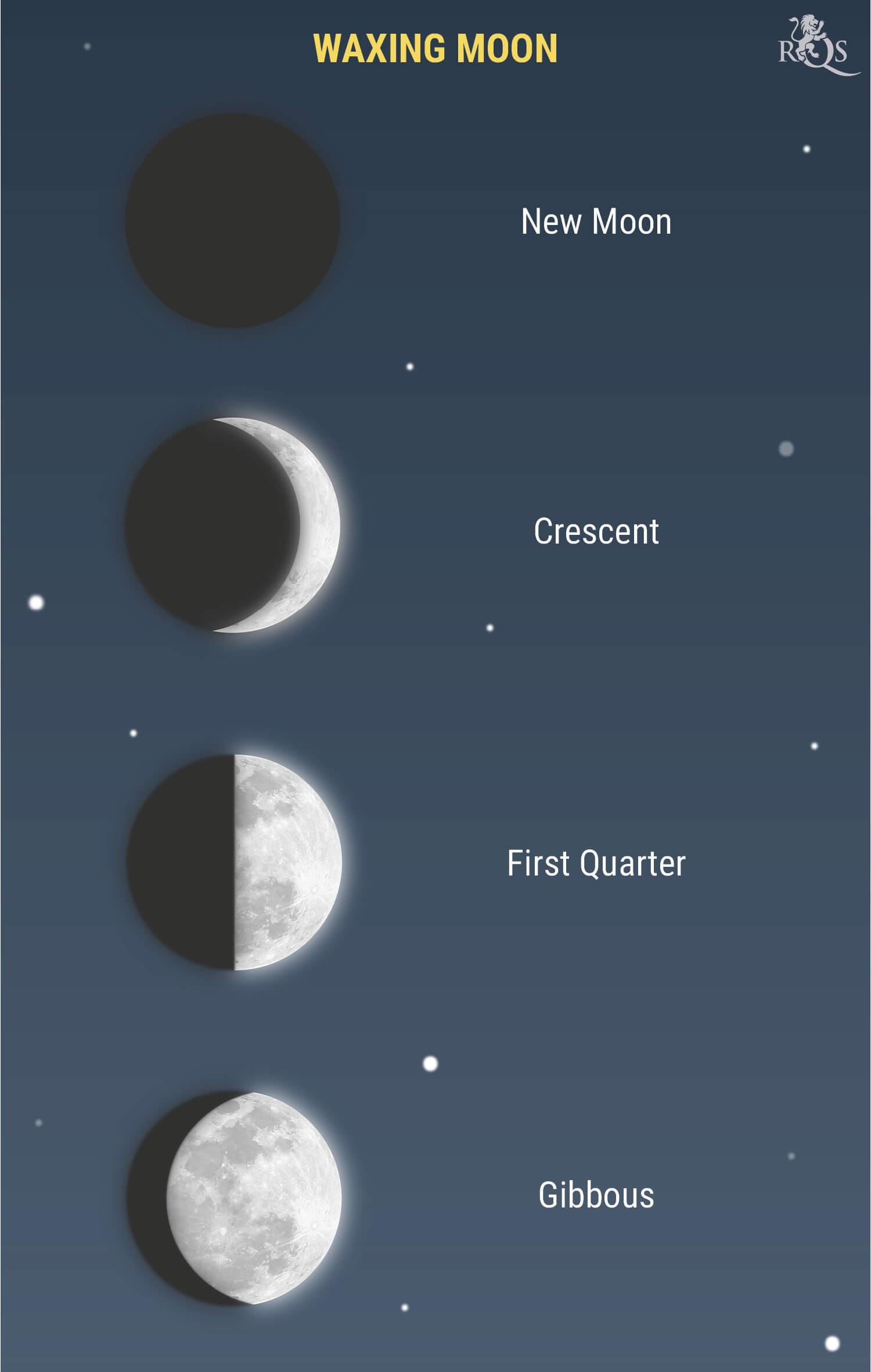 Waxing Moon Waxing Moon
