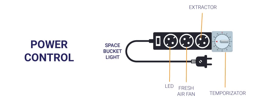 Power Control