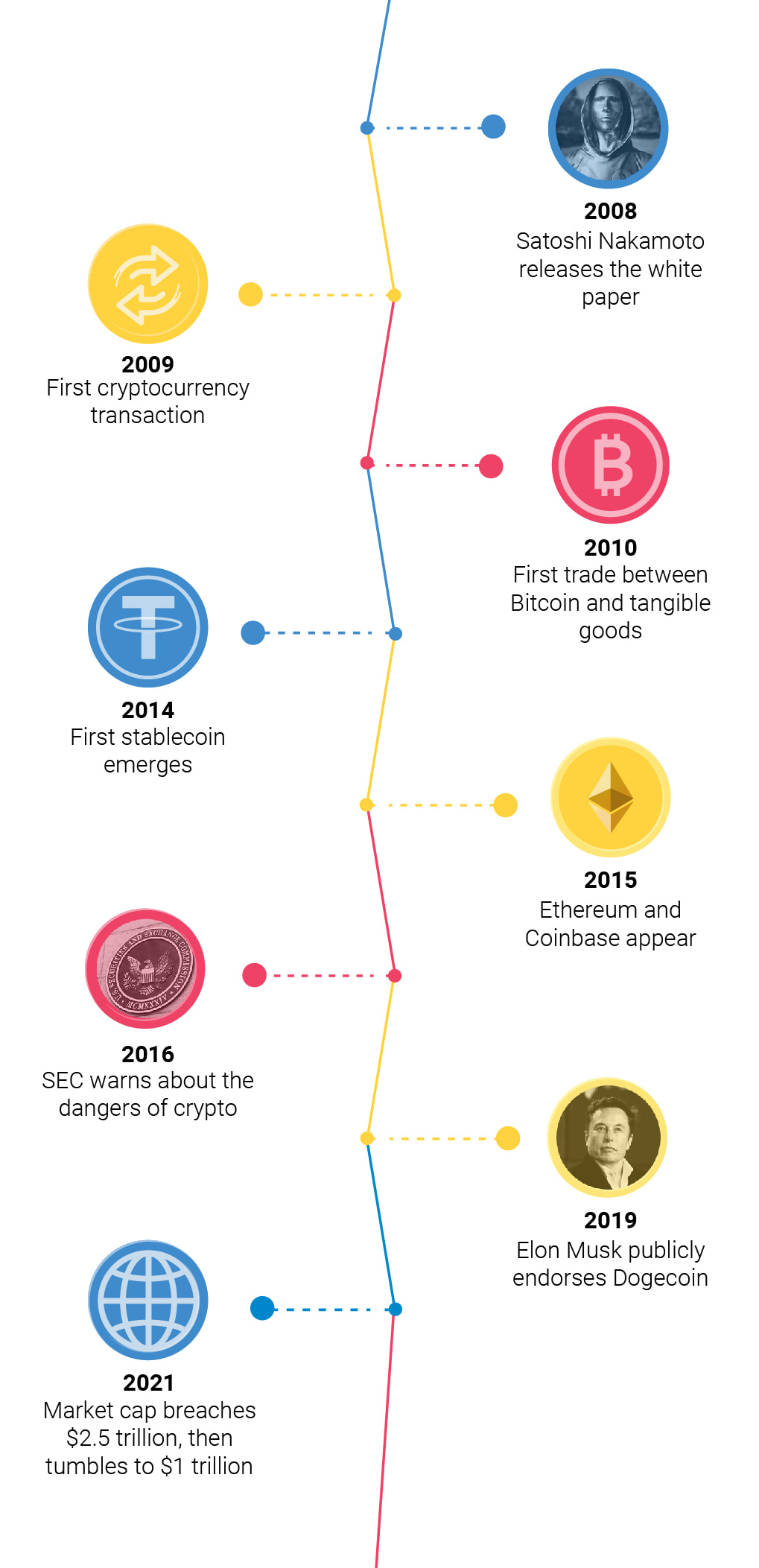 Timeline Timeline