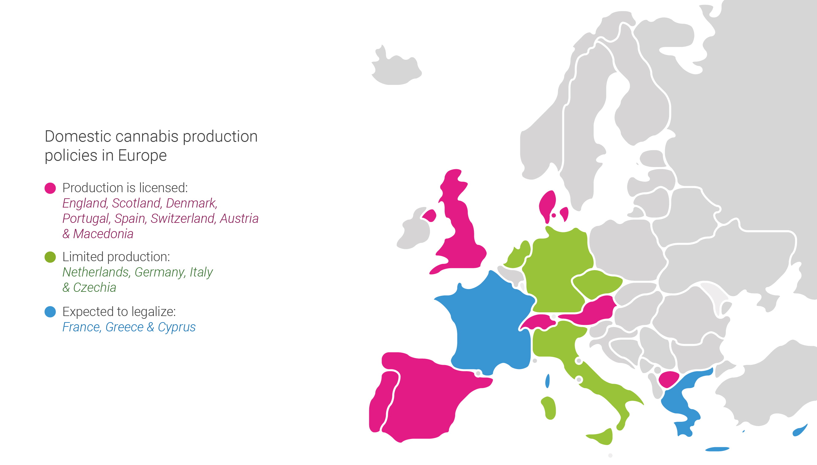 Domestic production policies