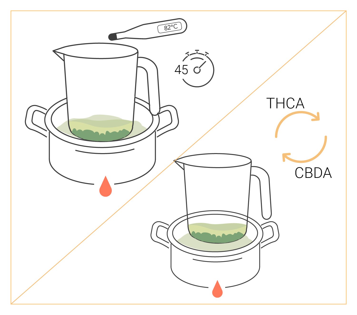 An Overview Of Cannabis Cartridges