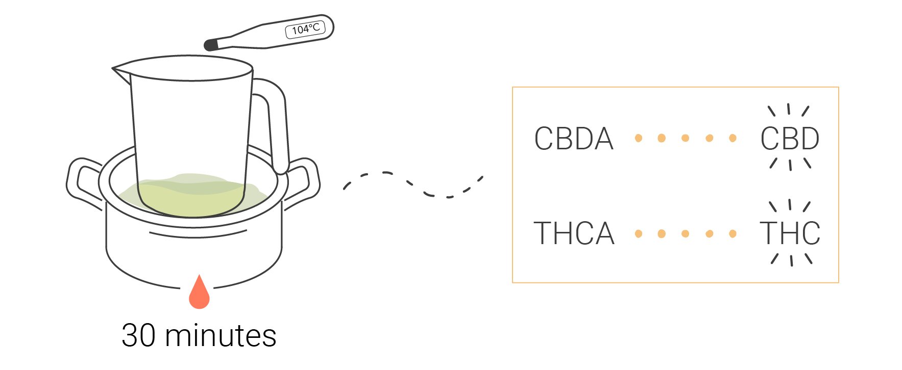 An Overview Of Cannabis Cartridges