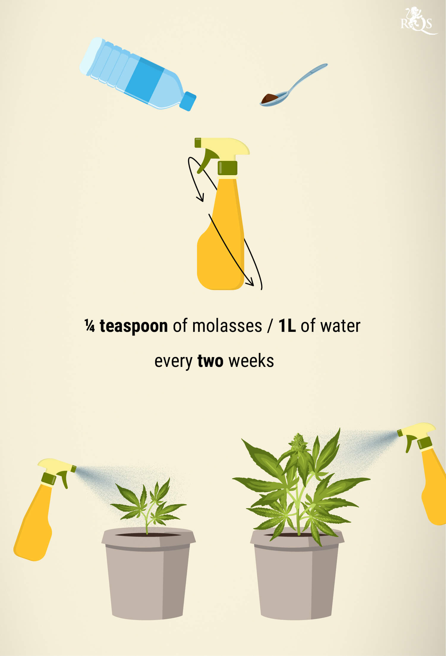 Using Molasses in Soil Using Molasses in Soil