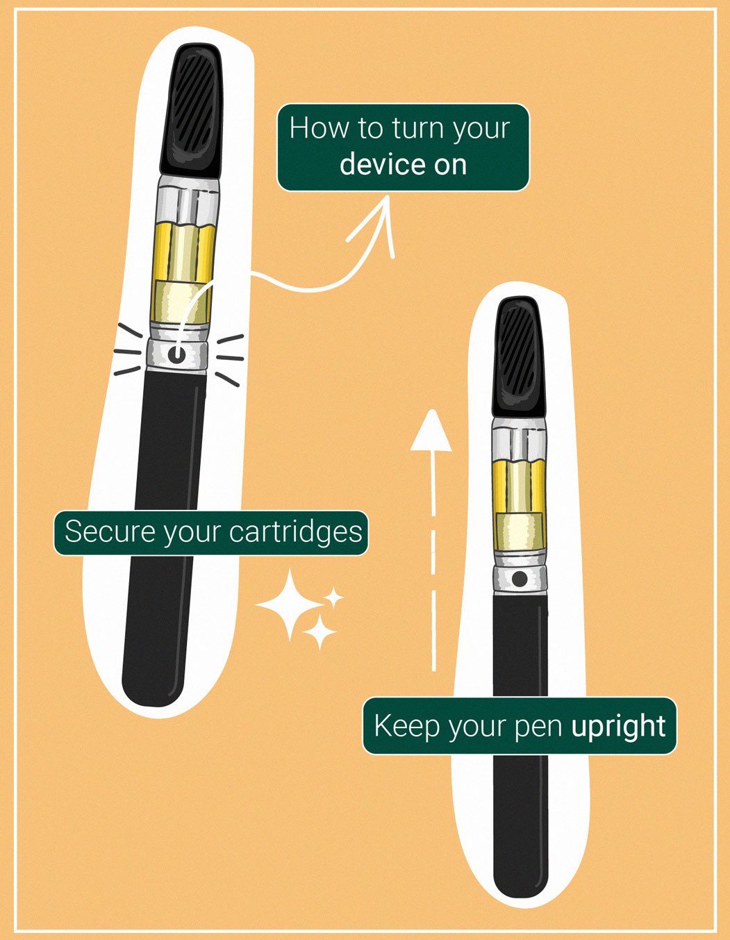 An Overview Of Cannabis Cartridges