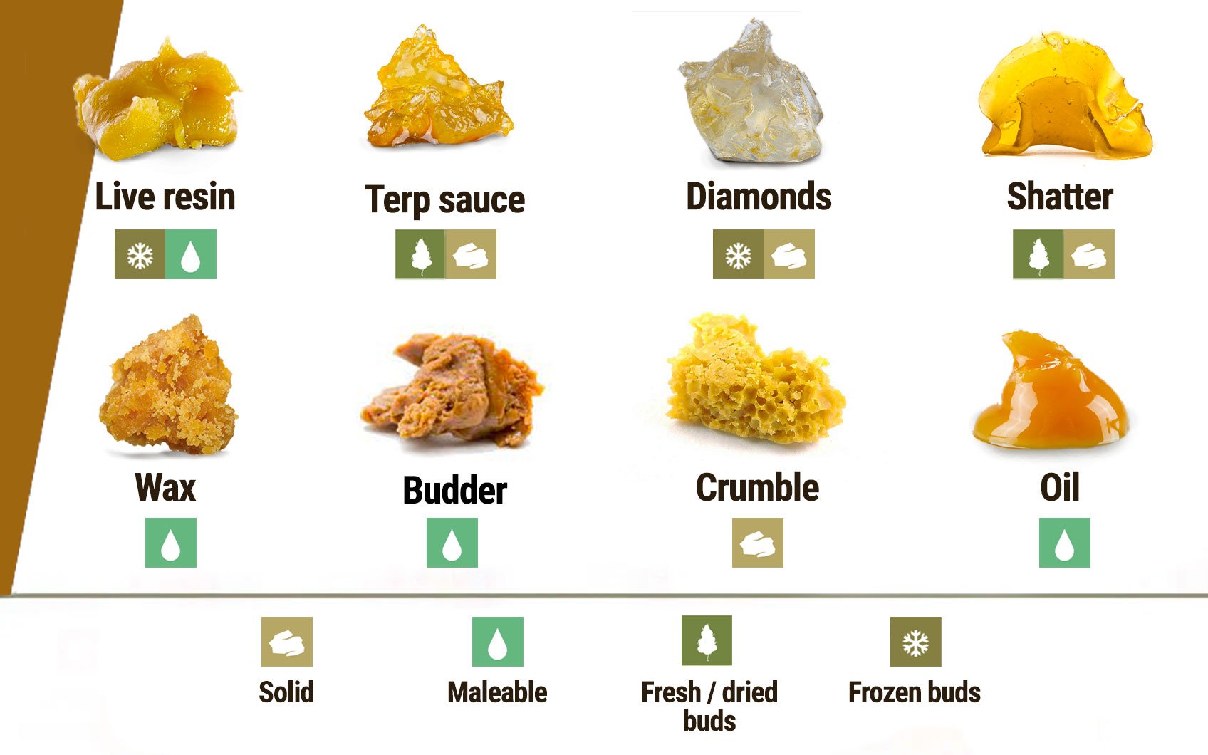 How Is BHO Different From Other Concentrates?