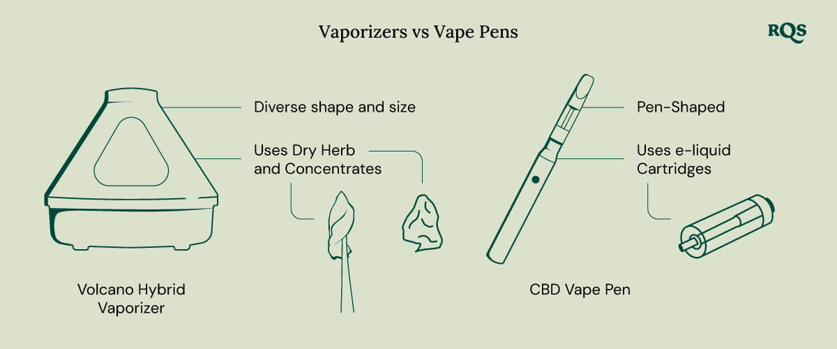 Vaporizer vs vape pen