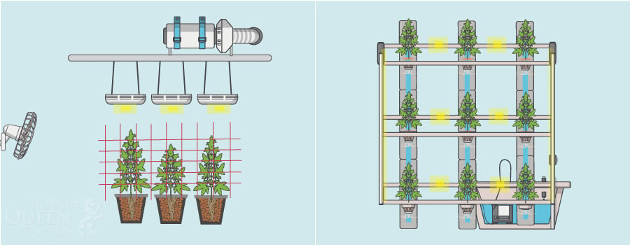 DIFFERENT HYDROPONIC SYSTEMS