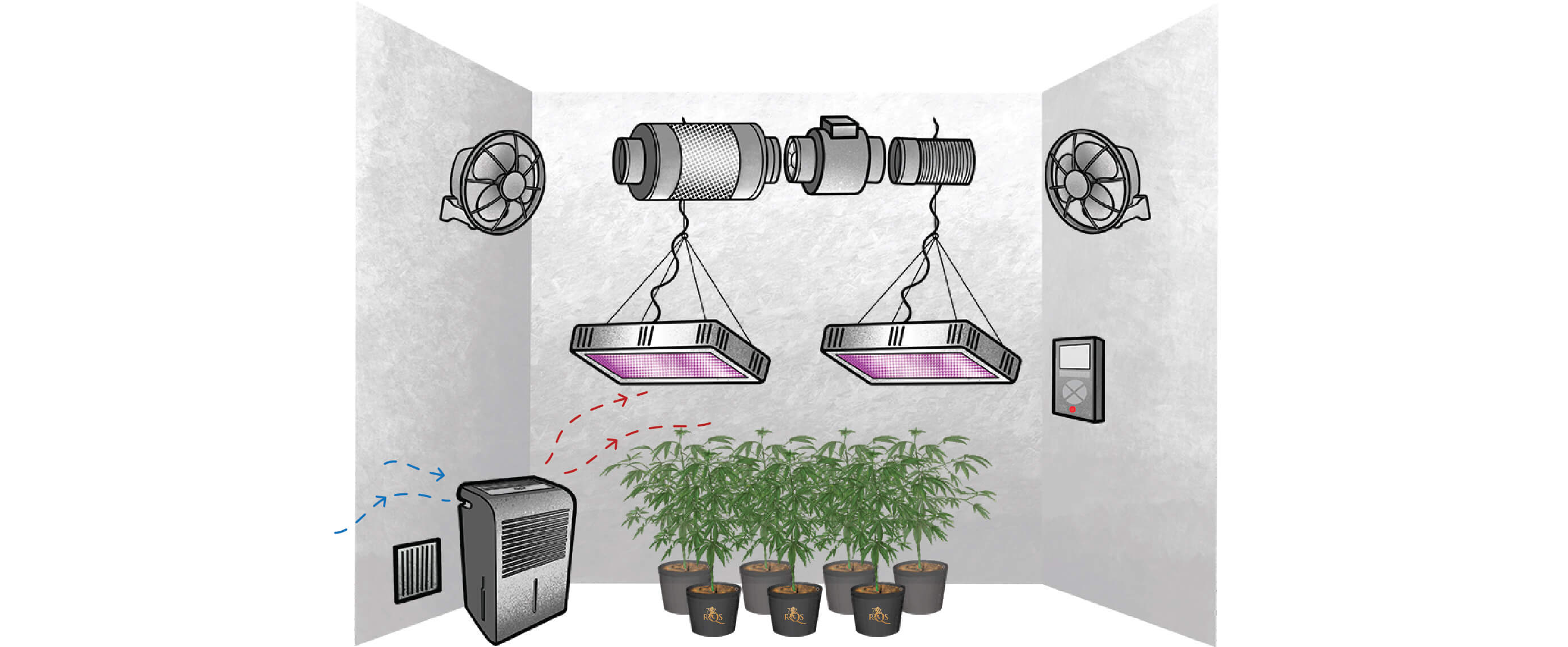 How Does a Dehumidifier Work? How Does a Dehumidifier Work?