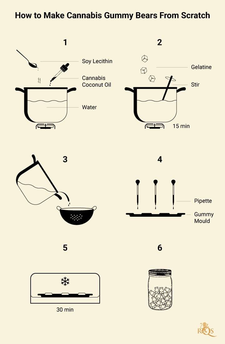 1st-recipe-mobile-EN