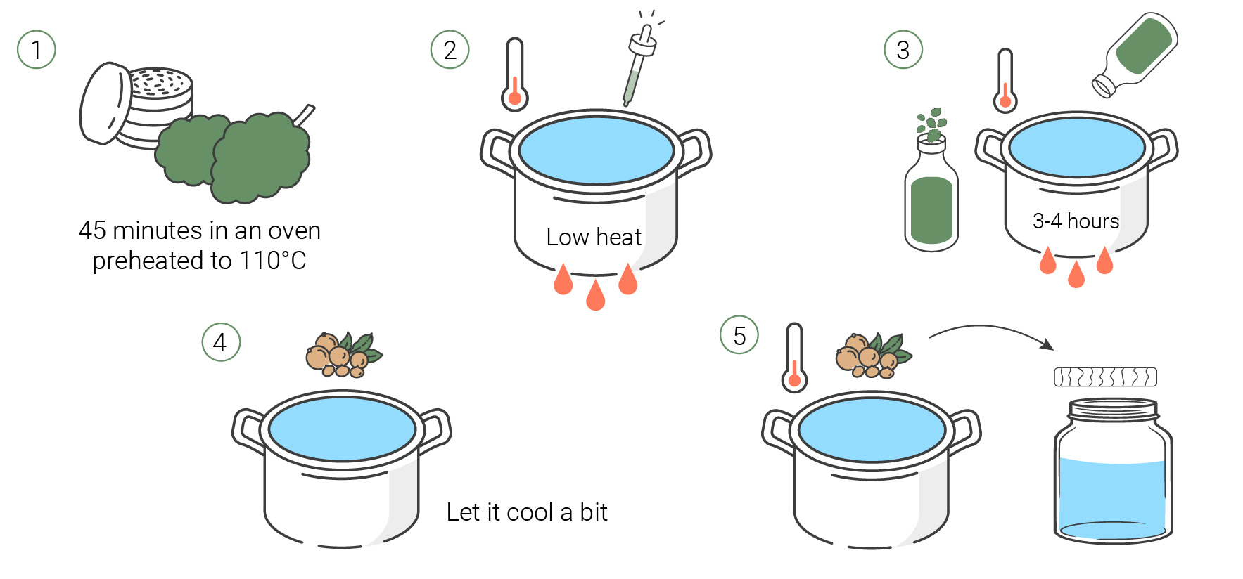 How to Make Cannabis Lotions — Cannabis Topicals 101