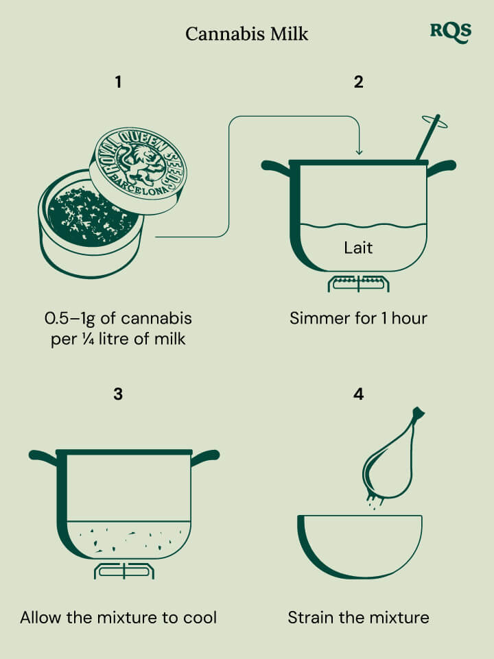 Cannabis milk