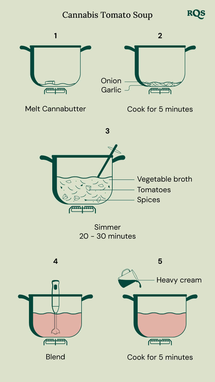 Cannabis tomato soup