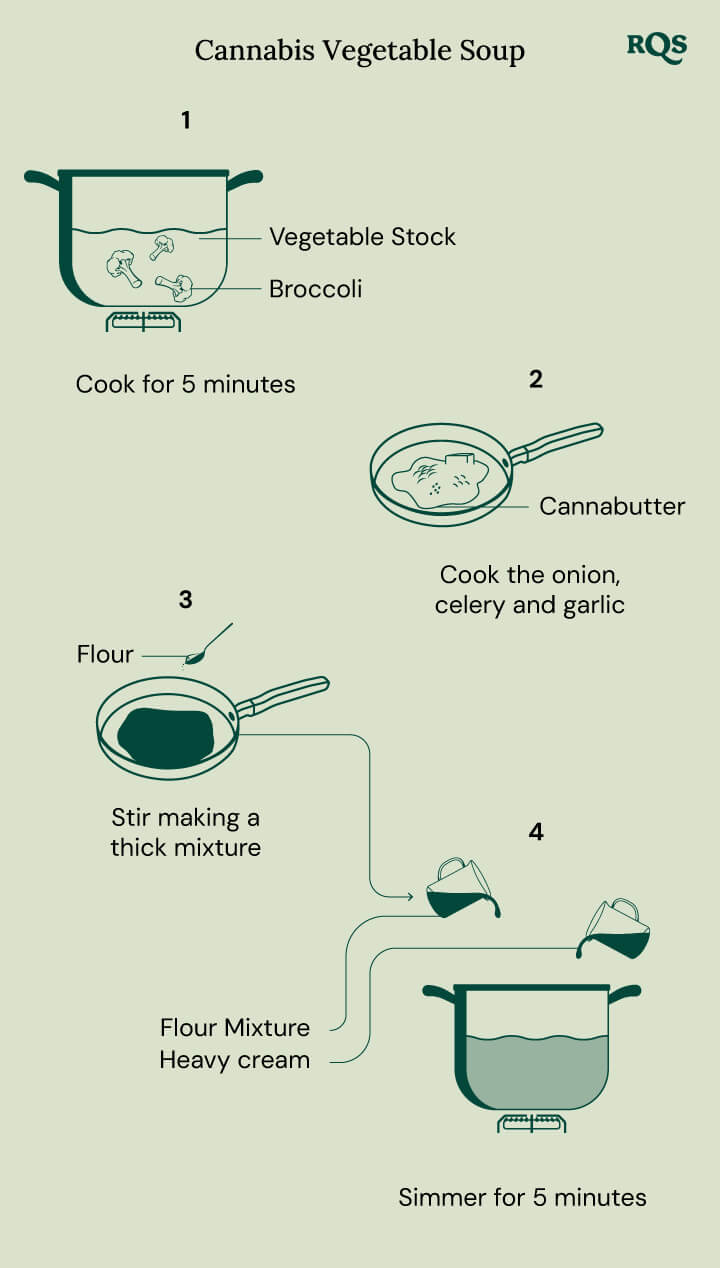 Cannabis vegetables soup