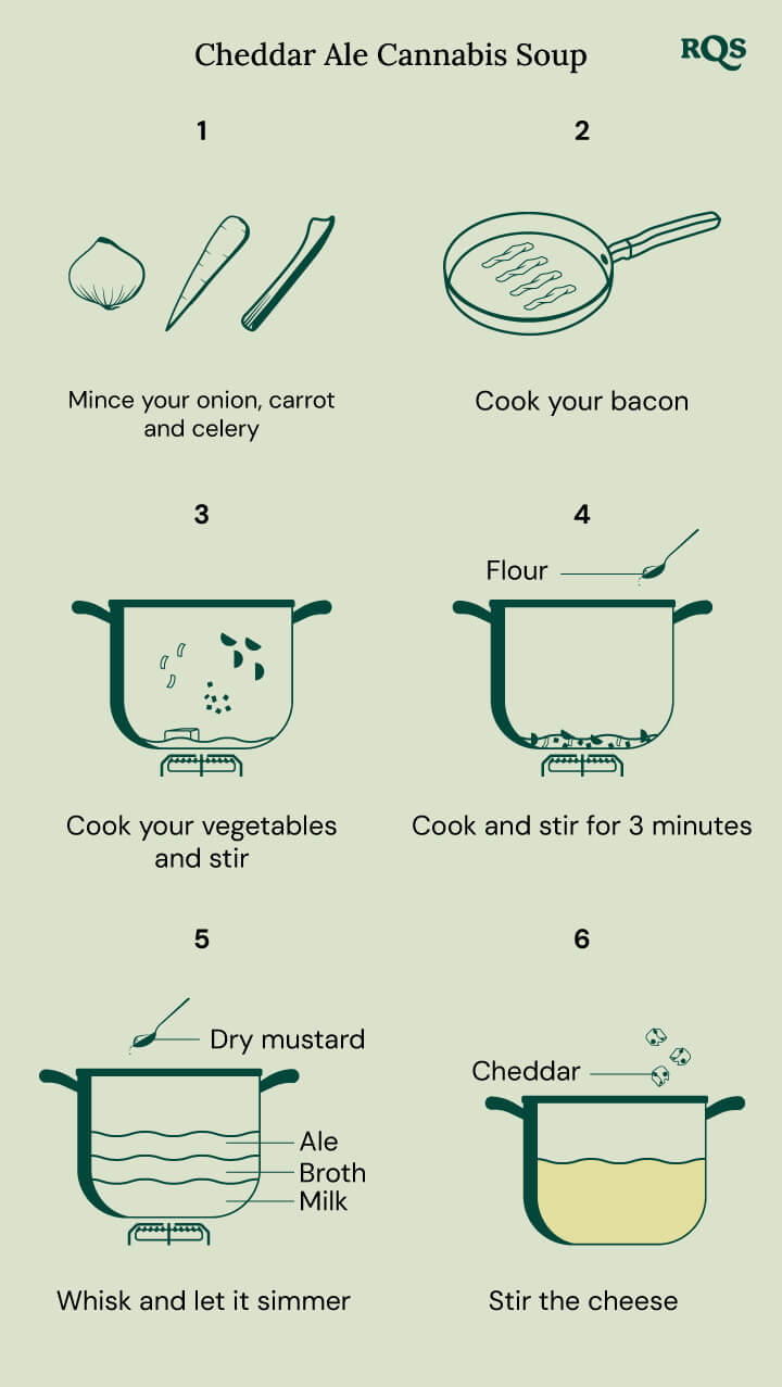 Cannabis cheese soup