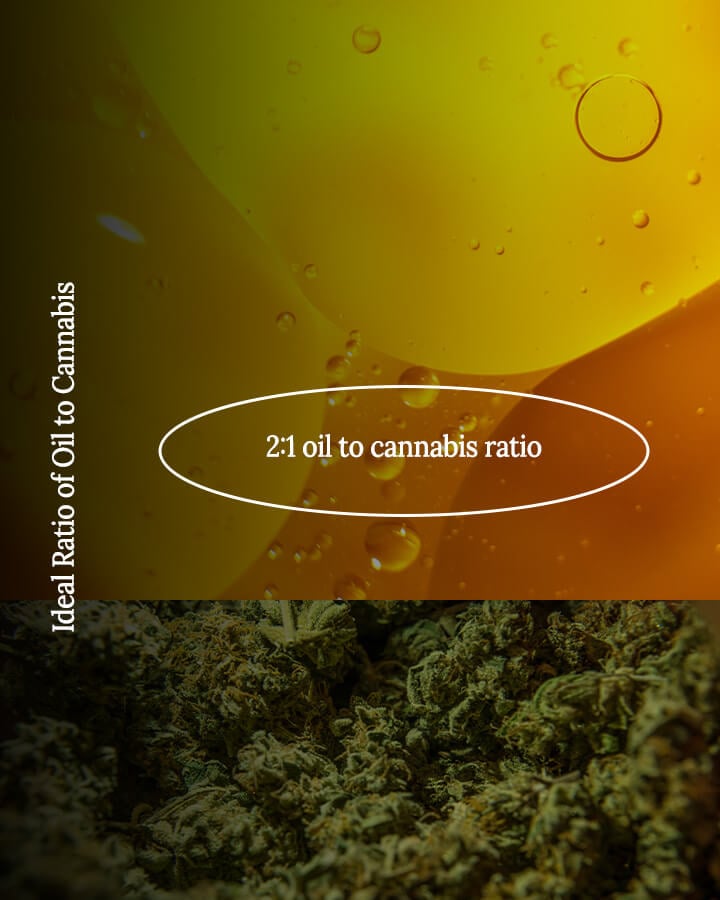 Cannabis oil ratio