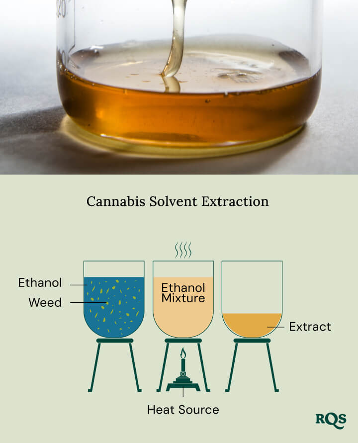 Cannabis solvent extraction